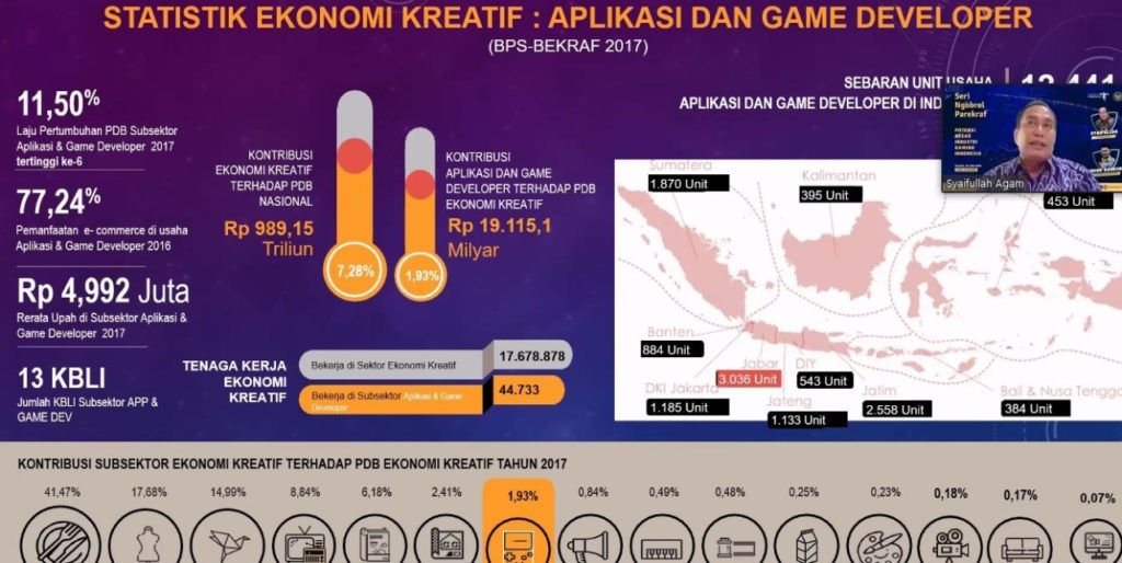 Kemenparekraf Optimalkan Potensi Industri Gaming di Masa Pandemi