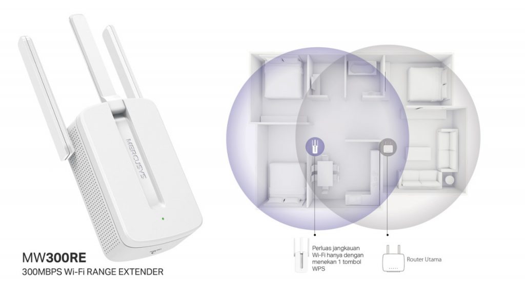 Mercusys MW300RE 300 Mbps Memperluas Sinyal Wi-Fi ke Area Sulit Terjangkau Sinyal