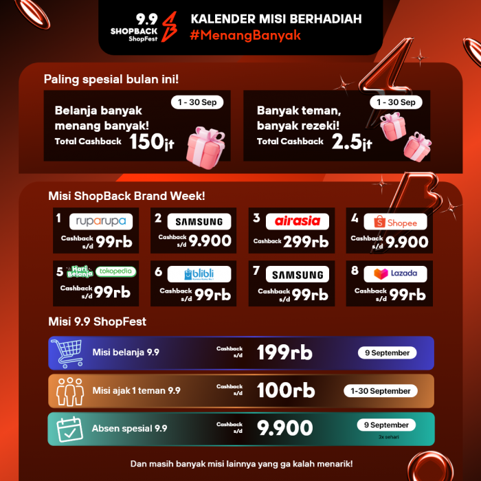 ShopBack ShopFest Hadir Kembali, Tebar Cashback Ratusan Juta Setiap Bulan