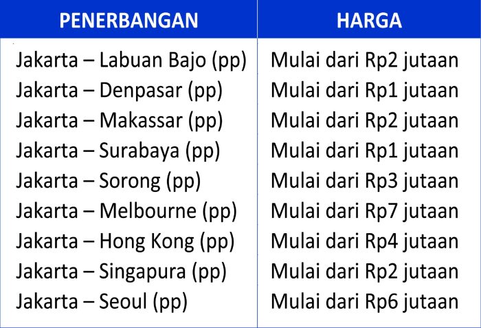 Garuda Indonesia Travel Fair 2023 Digelar Serentak di Tujuh Kota Besar