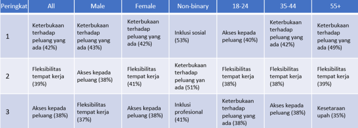 Survei Agoda bertajuk "Women in the Workplace: Asia"