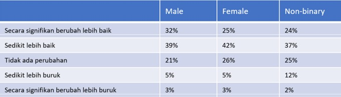 Survei Agoda bertajuk "Women in the Workplace: Asia"