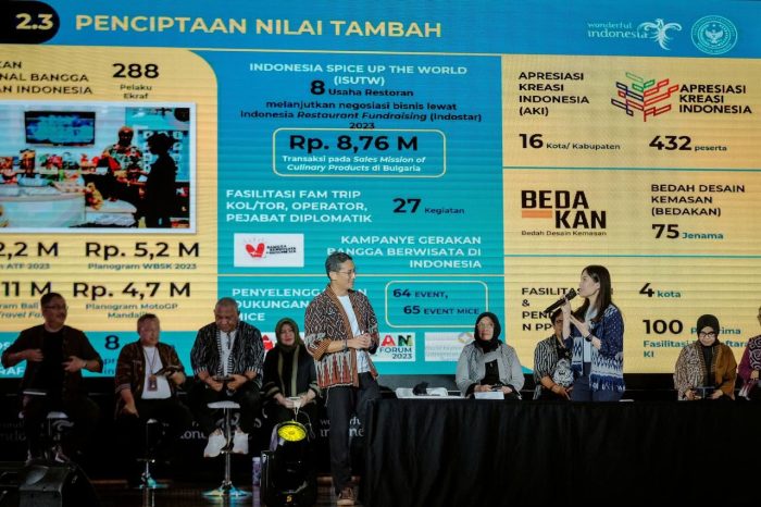 Jumpa Pers Akhir Tahun, Kemenparekraf Paparkan Capaian Kinerja di Sepanjang 2023