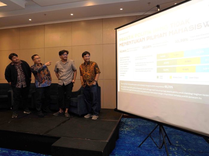 #PraxiSurvey Soroti Dilema Pemilu 2024, 42,96% Mahasiswa Akan Terima Uang Tanpa Pilih Kandidat