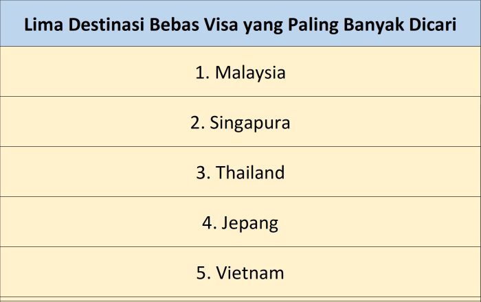 Agoda Bagikan Lima Destinasi Bebas Visa Teratas untuk Wisatawan Indonesia