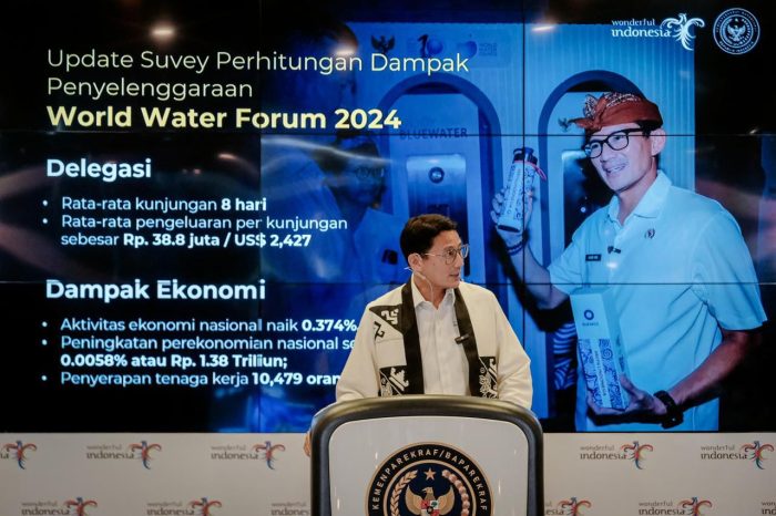Menparekraf Sampaikan Hasil Survei Dampak Penyelenggaraan World Water Forum 2024