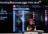 Kenaikan Peringkat TTDI Indonesia Jadi Basis Pembangunan Indonesia di Masa Mendatang