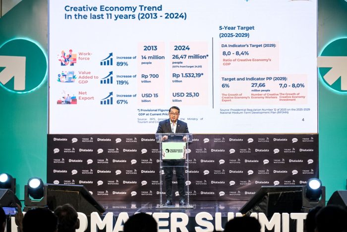 Hadiri Trend Maker Summit 2025, Menteri Ekraf Soroti Bali sebagai Lokasi Prioritas Pengembangan Ekonomi Kreatif