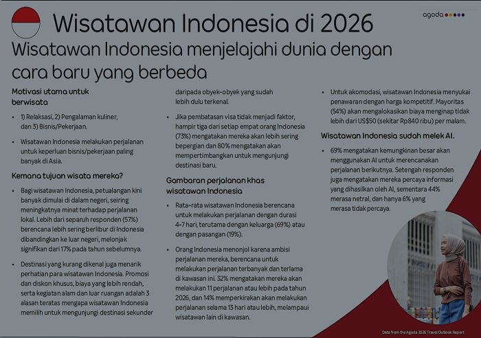 Agoda Ungkap Tren Wisata Asia 2026: Wisatawan Indonesia Paling Antusias untuk Bepergian