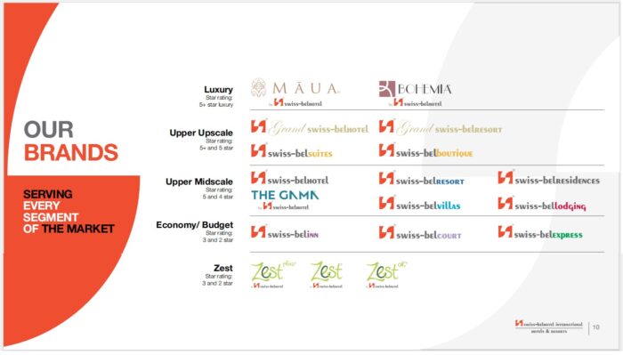 Swiss-Belhotel International Hadirkan Aplikasi Mobile, Perkuat Ekosistem Digital Terintegrasi