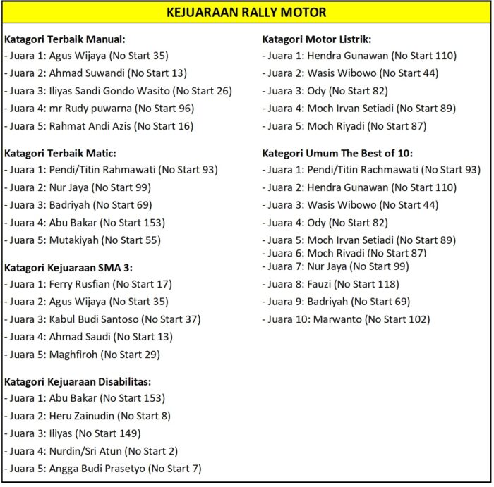 Ramaikan HUT Ke-499 Jakarta, Teladan Metropolitan City Rally 2026 Satukan Tokoh Nasional dan Komunitas Otomotif di Balaikota DKI Jakarta