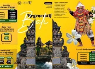 Berita Perjalanan dan Pariwisata