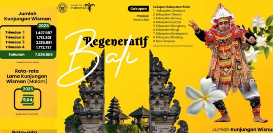Kemenpar Rilis Data Statistik Pariwisata di 10 DPP dan 3 DPR Tahun 2025 Berita Perjalanan dan Pariwisata