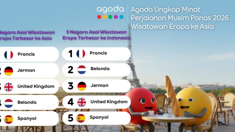 Indonesia Jadi Destinasi Kedua yang Paling Diminati Wisatawan Eropa untuk Liburan Musim Panas 2026 di Asia