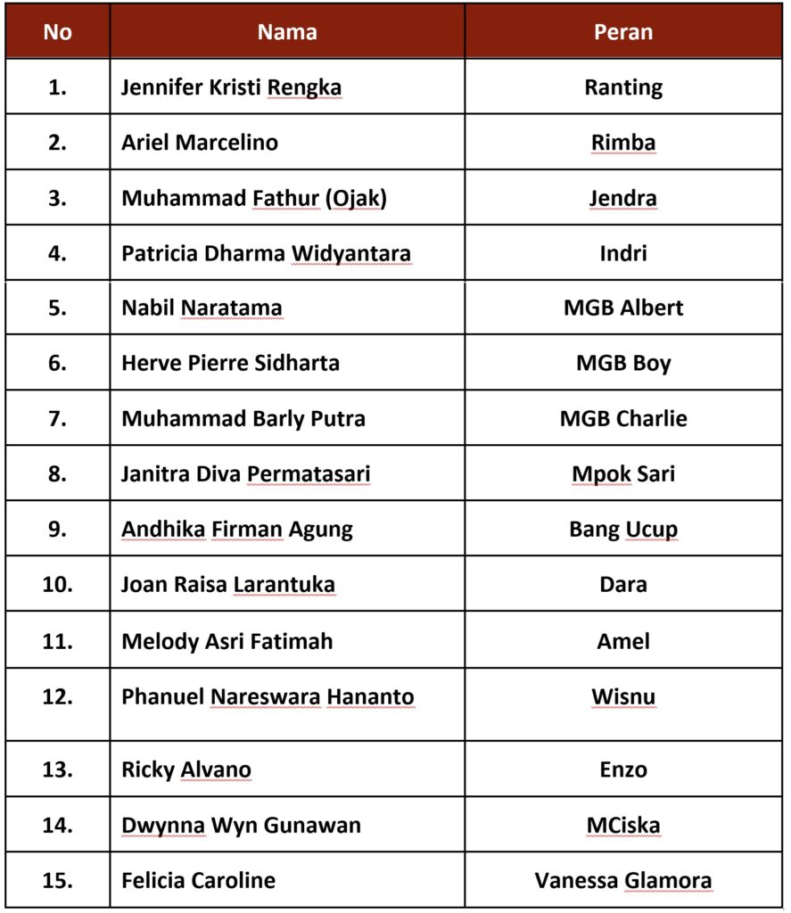 Dari Ruang Kreatif ke Panggung Karya: Peserta Intensif Musikal Budaya Hadirkan “Menanggung Dua Panggung” di HUT Ke-13 Galeri Indonesia Kaya